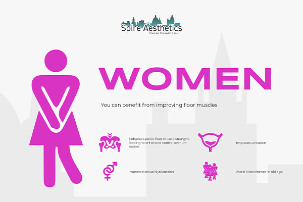 Benefits of EMS Female Urinary Incontinence Device Calne