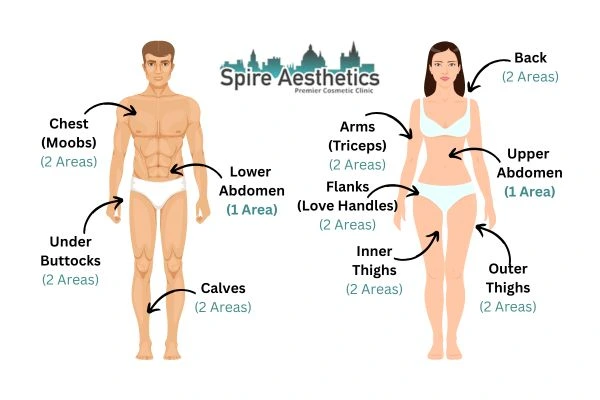 Cryolipolysis Prices Calne