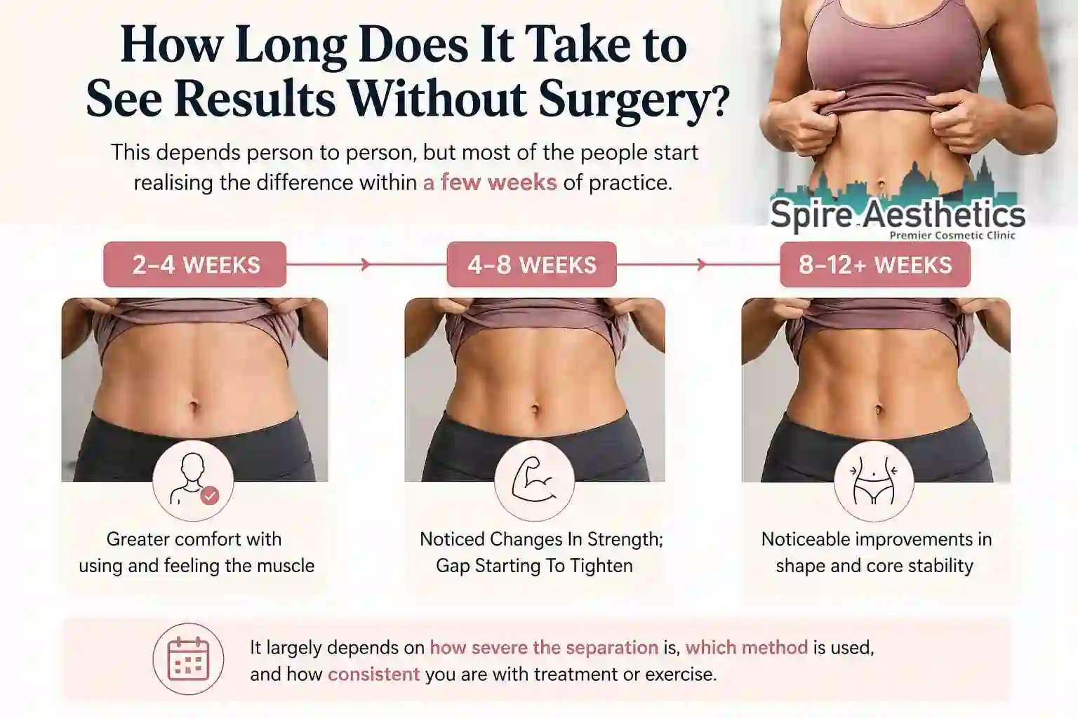 How Long Does It Take to See Results Without Surgery Calne?